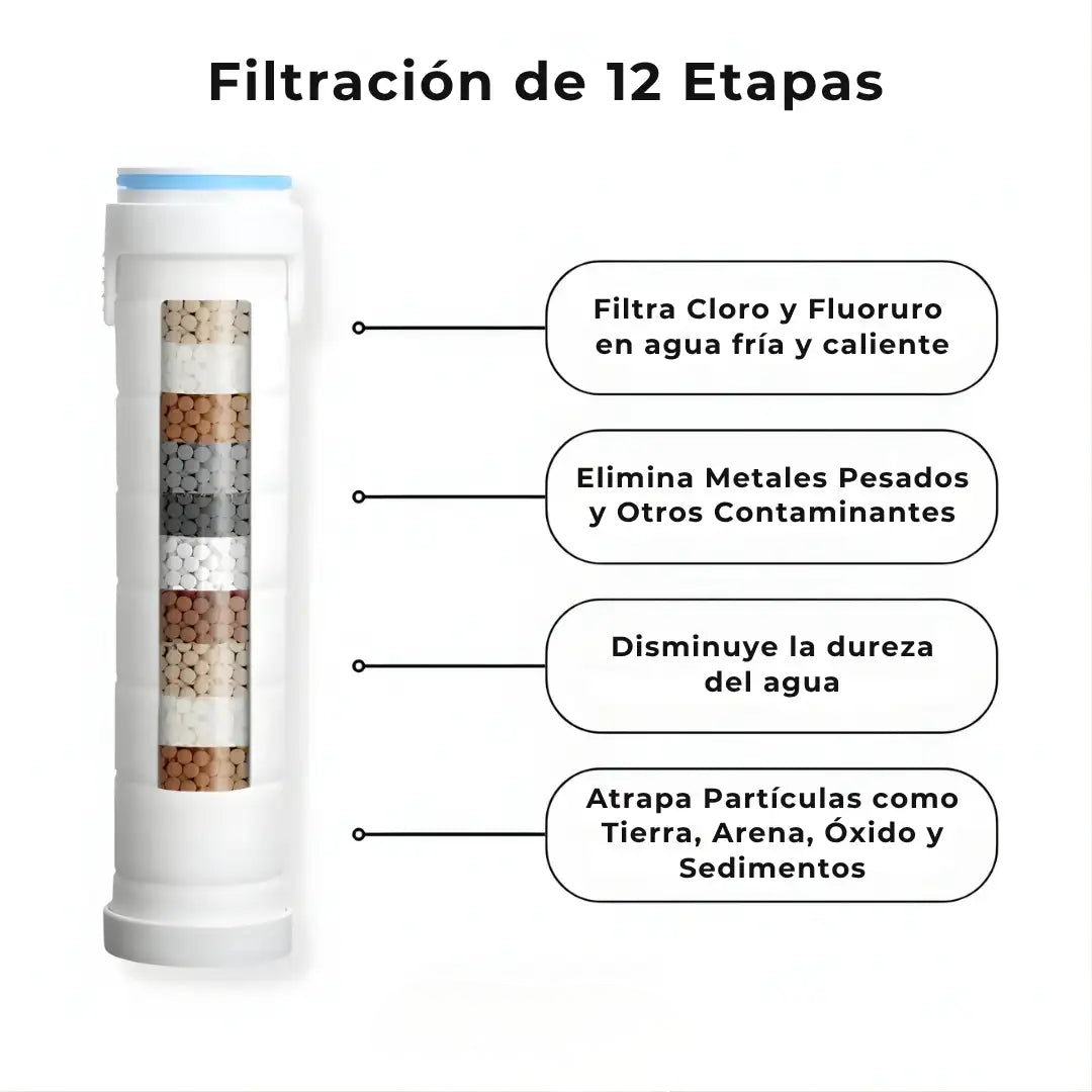 Cabezal con Filtrado que Cuida tu pelo y tu Piel en Cada Lavado - PURESHOWER™